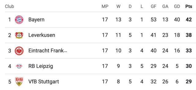 【德甲】萨内双响凯恩点射，拜仁5比0大胜霍芬海姆！